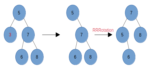 avltree_delete_rrrotation.png