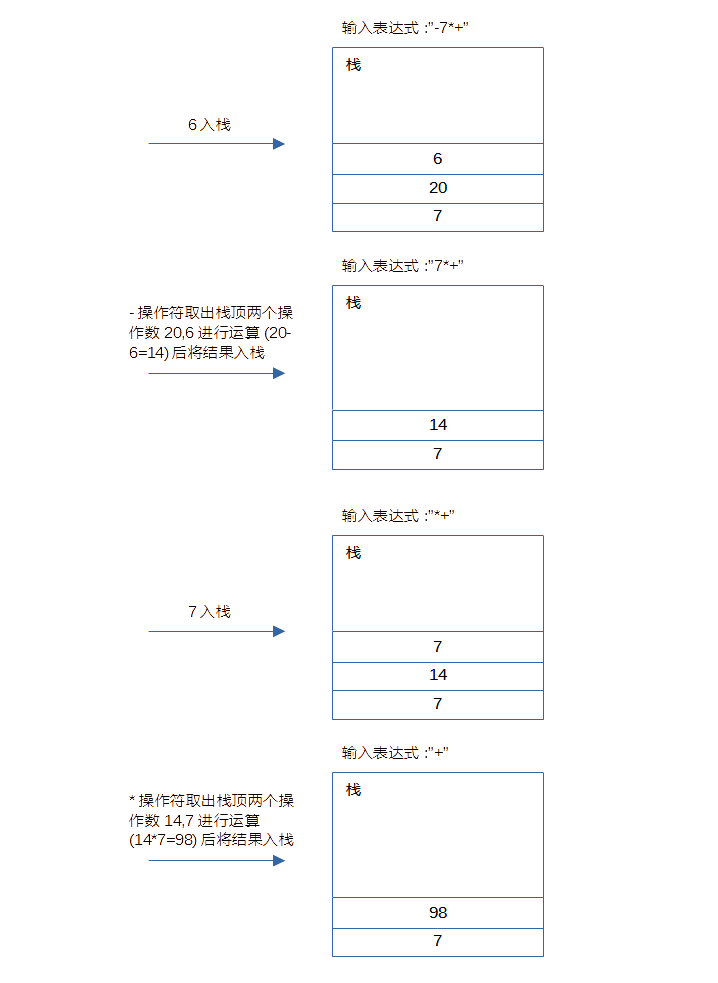 RPNCalc3.png