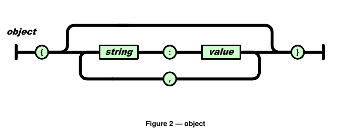 json_object.png