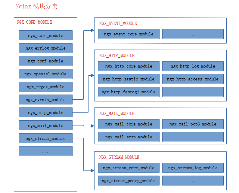 ngxModules.png