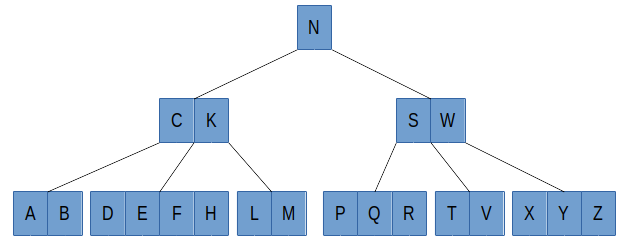 BTreeDegree5.png