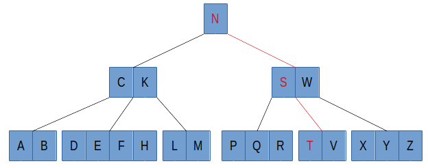 BTreeSearch.png