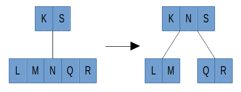 BTreeSplitNode.png