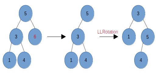 avltree_delete_llrotation.png