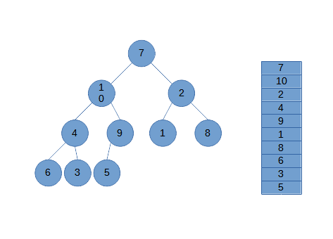 heapSort.webp