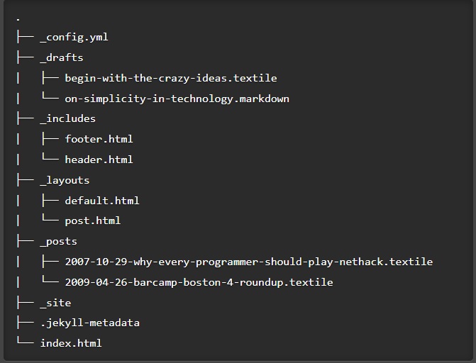 jekyllDirStruction.jpg