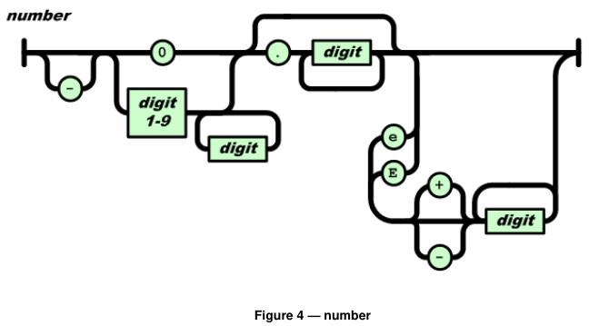 json_number.png