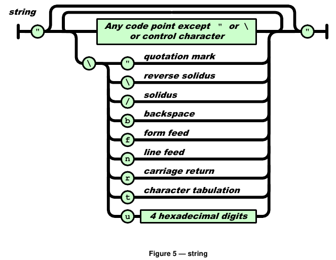 json_string.png
