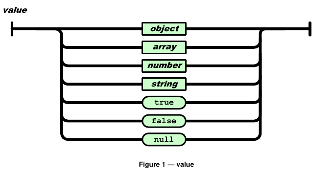 json_value.png