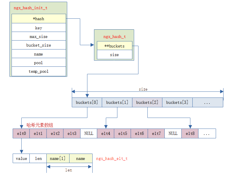 ngxDataStruct_hash.png